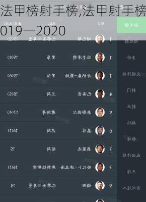 法甲榜射手榜,法甲射手榜2019一2020