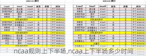 ncaa规则上下半场,ncaa上下半场多少时间