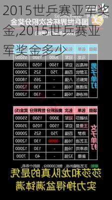 2015世乒赛亚军奖金,2015世乒赛亚军奖金多少