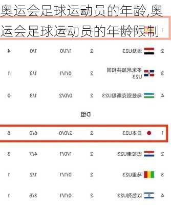 奥运会足球运动员的年龄,奥运会足球运动员的年龄限制