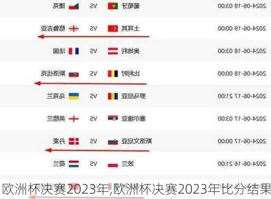 欧洲杯决赛2023年,欧洲杯决赛2023年比分结果