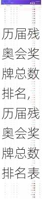 历届残奥会奖牌总数排名,历届残奥会奖牌总数排名表