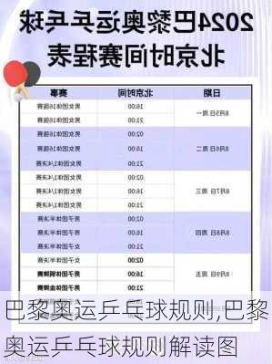 巴黎奥运乒乓球规则,巴黎奥运乒乓球规则解读图