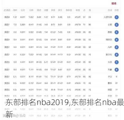 东部排名nba2019,东部排名nba最新