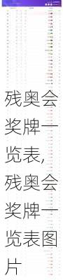 残奥会奖牌一览表,残奥会奖牌一览表图片