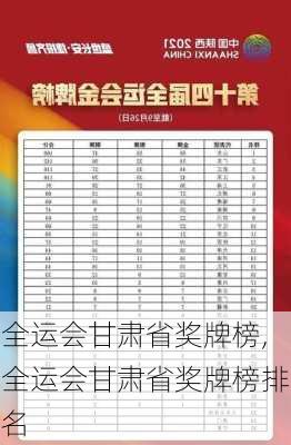 全运会甘肃省奖牌榜,全运会甘肃省奖牌榜排名