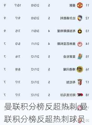 曼联积分榜反超热刺,曼联积分榜反超热刺球员