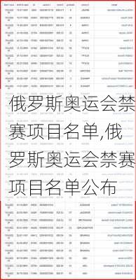 俄罗斯奥运会禁赛项目名单,俄罗斯奥运会禁赛项目名单公布