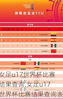 女足u17世界杯比赛结果查询,女足u17世界杯比赛结果查询表