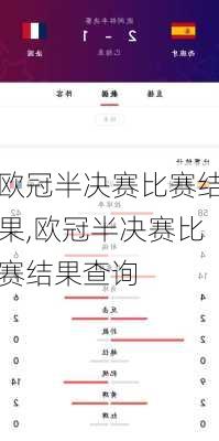 欧冠半决赛比赛结果,欧冠半决赛比赛结果查询