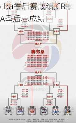 cba季后赛成绩,CBA季后赛成绩