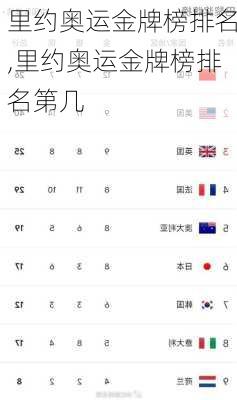 里约奥运金牌榜排名,里约奥运金牌榜排名第几