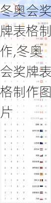 冬奥会奖牌表格制作,冬奥会奖牌表格制作图片