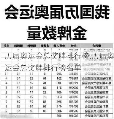 历届奥运会总奖牌排行榜,历届奥运会总奖牌排行榜名单