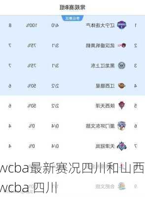 wcba最新赛况四川和山西,wcba 四川