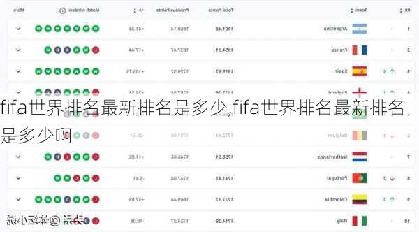 fifa世界排名最新排名是多少,fifa世界排名最新排名是多少啊