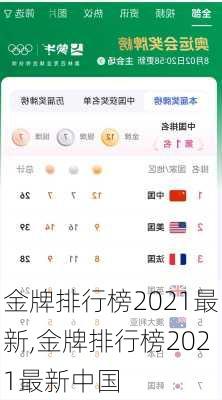 金牌排行榜2021最新,金牌排行榜2021最新中国