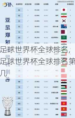 足球世界杯全球排名,足球世界杯全球排名第几