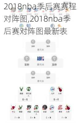 2018nba季后赛赛程对阵图,2018nba季后赛对阵图最新表