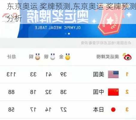 东京奥运 奖牌预测,东京奥运 奖牌预测分析