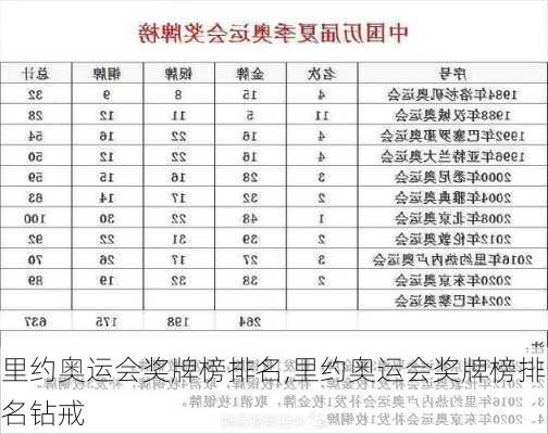 里约奥运会奖牌榜排名,里约奥运会奖牌榜排名钻戒