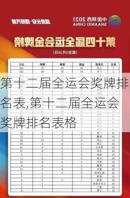 第十二届全运会奖牌排名表,第十二届全运会奖牌排名表格