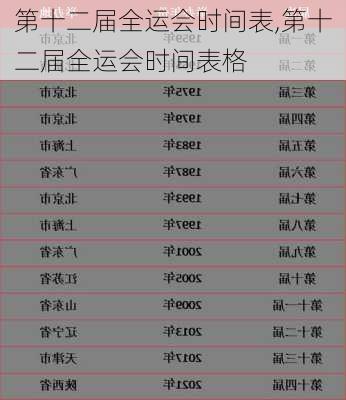 第十二届全运会时间表,第十二届全运会时间表格
