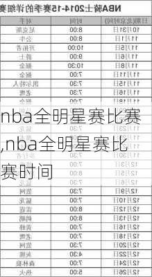 nba全明星赛比赛,nba全明星赛比赛时间