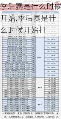季后赛是什么时候开始,季后赛是什么时候开始打