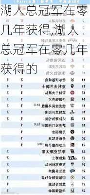 湖人总冠军在零几年获得,湖人总冠军在零几年获得的