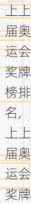 上上届奥运会奖牌榜排名,上上届奥运会奖牌榜排名表