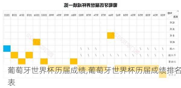葡萄牙世界杯历届成绩,葡萄牙世界杯历届成绩排名表