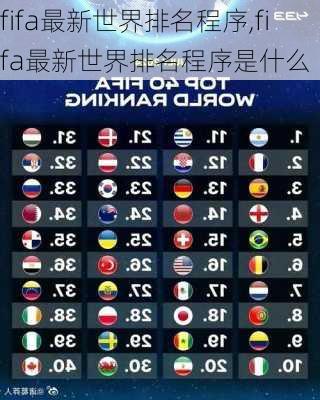 fifa最新世界排名程序,fifa最新世界排名程序是什么
