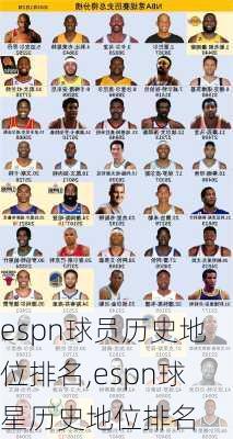 espn球员历史地位排名,espn球星历史地位排名