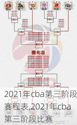 2021年cba第三阶段赛程表,2021年cba第三阶段比赛