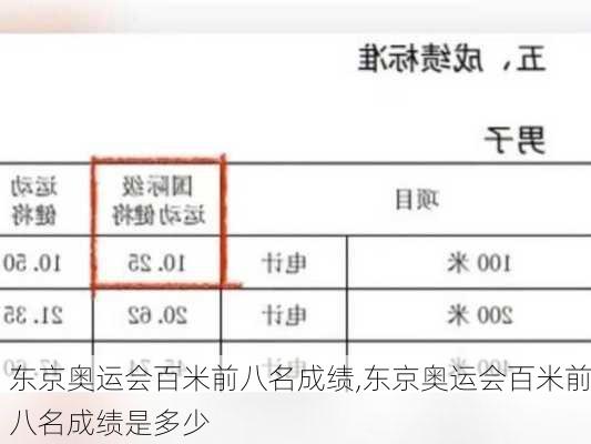 东京奥运会百米前八名成绩,东京奥运会百米前八名成绩是多少