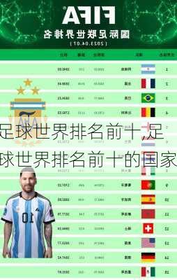 足球世界排名前十,足球世界排名前十的国家