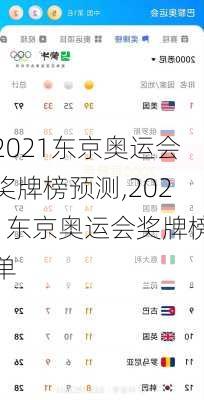 2021东京奥运会奖牌榜预测,2021东京奥运会奖牌榜单