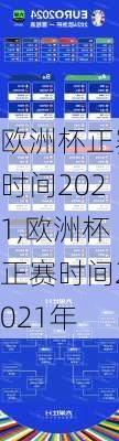 欧洲杯正赛时间2021,欧洲杯正赛时间2021年