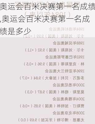 奥运会百米决赛第一名成绩,奥运会百米决赛第一名成绩是多少