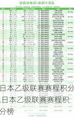 日本乙级联赛赛程积分,日本乙级联赛赛程积分榜