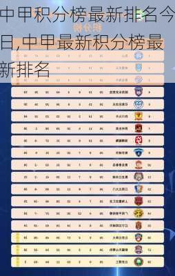 中甲积分榜最新排名今日,中甲最新积分榜最新排名