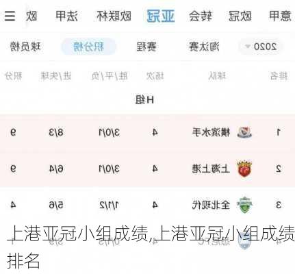 上港亚冠小组成绩,上港亚冠小组成绩排名