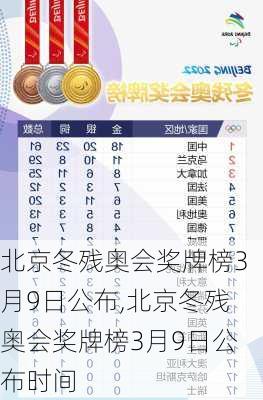 北京冬残奥会奖牌榜3月9日公布,北京冬残奥会奖牌榜3月9日公布时间