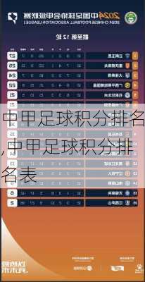 中甲足球积分排名,中甲足球积分排名表