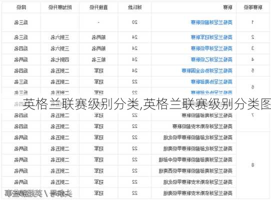 英格兰联赛级别分类,英格兰联赛级别分类图