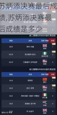 苏炳添决赛最后成绩,苏炳添决赛最后成绩是多少