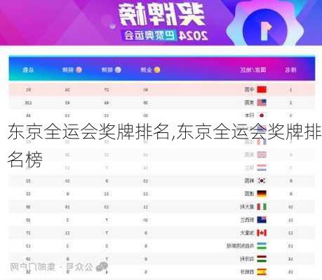 东京全运会奖牌排名,东京全运会奖牌排名榜
