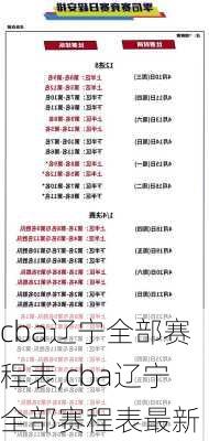 cba辽宁全部赛程表,cba辽宁全部赛程表最新