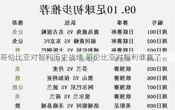 哥伦比亚对智利历史战绩,哥伦比亚对智利谁赢了